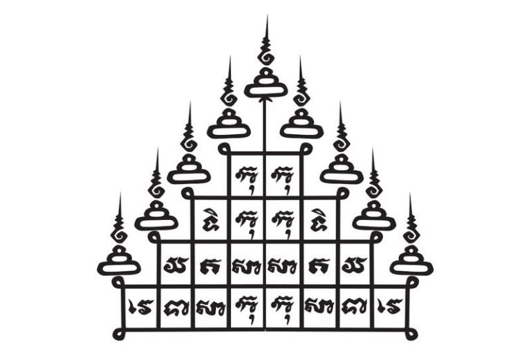 How to know if a mandala practice is aligned with Theravada?